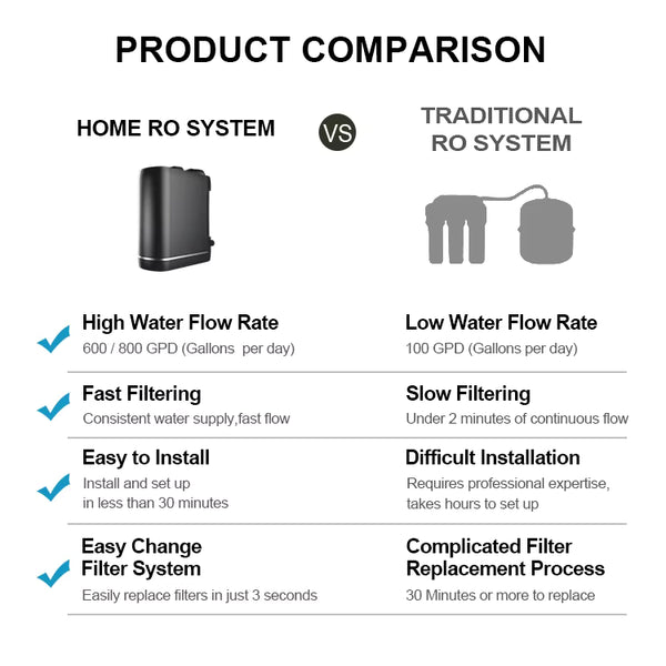 AquaVerde™ AV-RO-10S Tankless Reverse Osmosis System